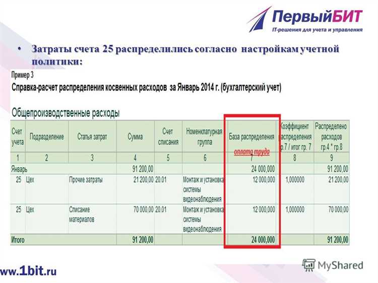 Когда и на основании каких документов можно распределять прибыль