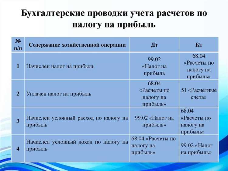 Формула расчета арендной платы по кадастровой стоимости