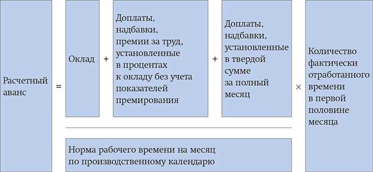 Как определить период для расчета аванса в мае 2023 года
