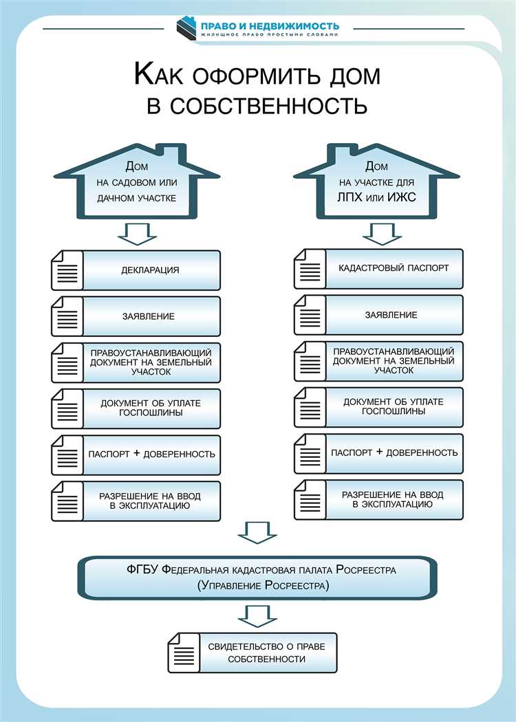 Как учитывать нежилые помещения при расчете долей