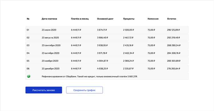 Расчет полной суммы переплаты по договору