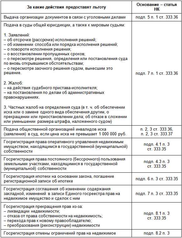 Куда вносить госпошлину и как подтвердить оплату