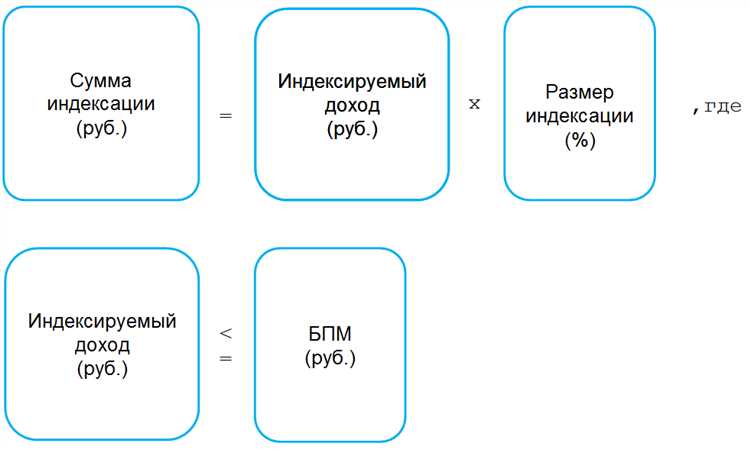 Как рассчитать индексацию присужденных денежных сумм