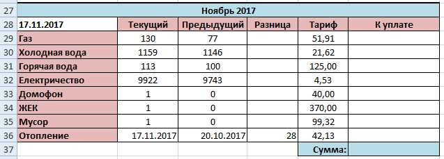 Какие коммунальные услуги рассчитываются по площади