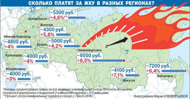 Как определить общую площадь квартиры для расчётов