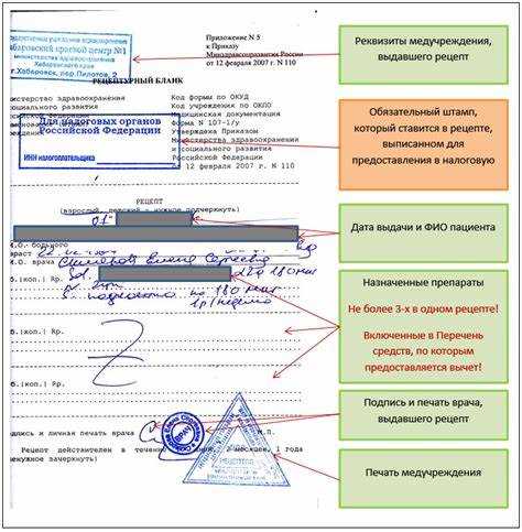 Какие медицинские услуги дают право на налоговый вычет