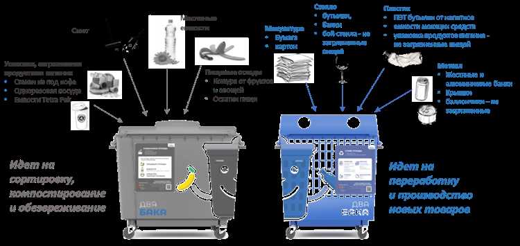 Как учитывать сезонные колебания и график работы предприятия