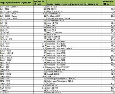 Роль стиля вождения в изменении нормы расхода топлива