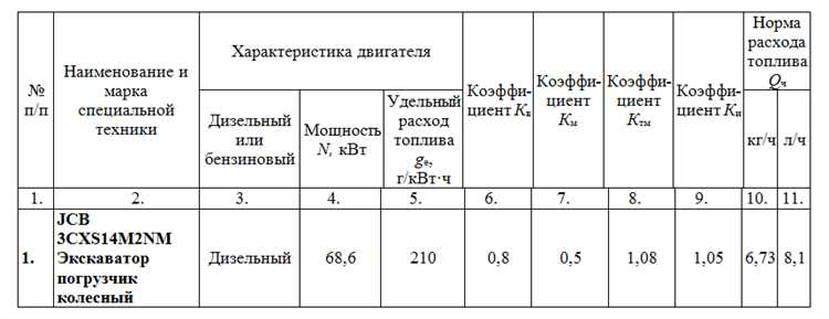 Как оформить и утвердить норму расхода топлива в организации