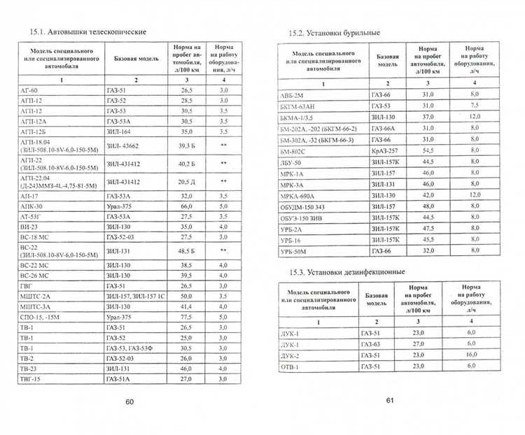 Какие документы регулируют расчёт нормы расхода топлива
