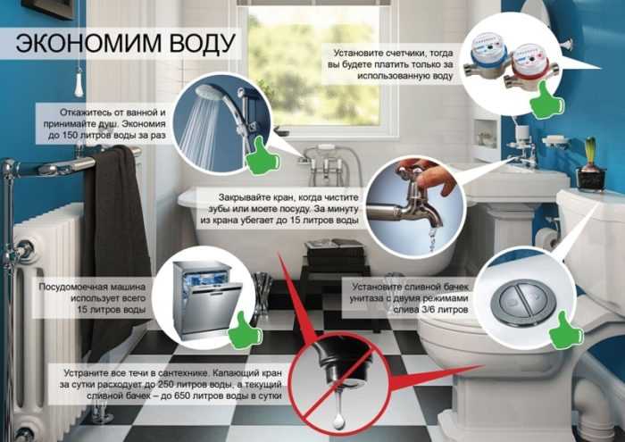 Как влияет количество зарегистрированных жильцов на расчет по нормативу