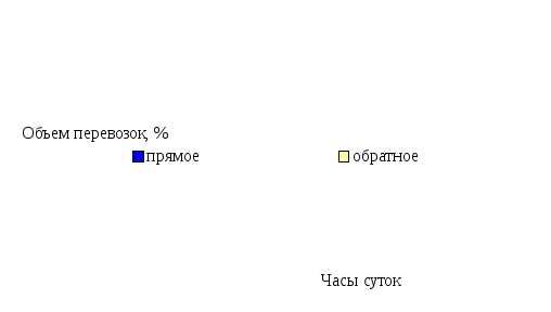 Что считается пассажирооборотом и как его измеряют в транспортной статистике