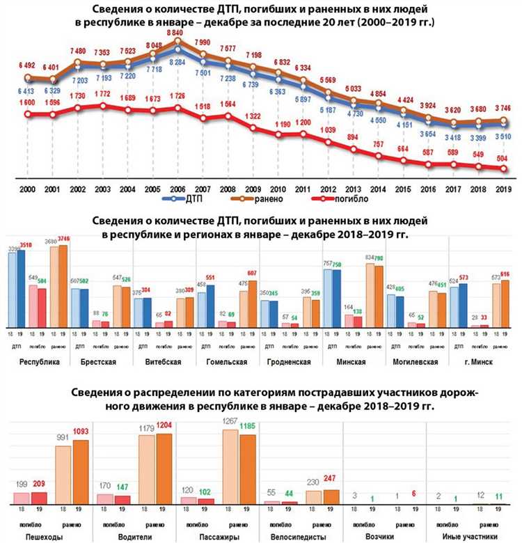 Ошибки при сборе данных и их влияние на итоговый пассажирооборот