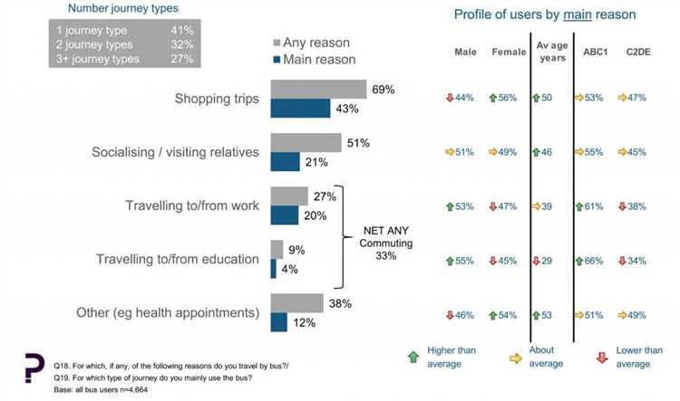 Как рассчитать пассажирооборот автобуса для статистики Как рассчитать пассажирооборот автобуса для статистики
