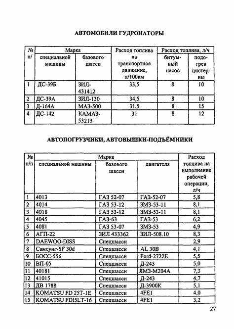 Методы измерения количества израсходованного масла