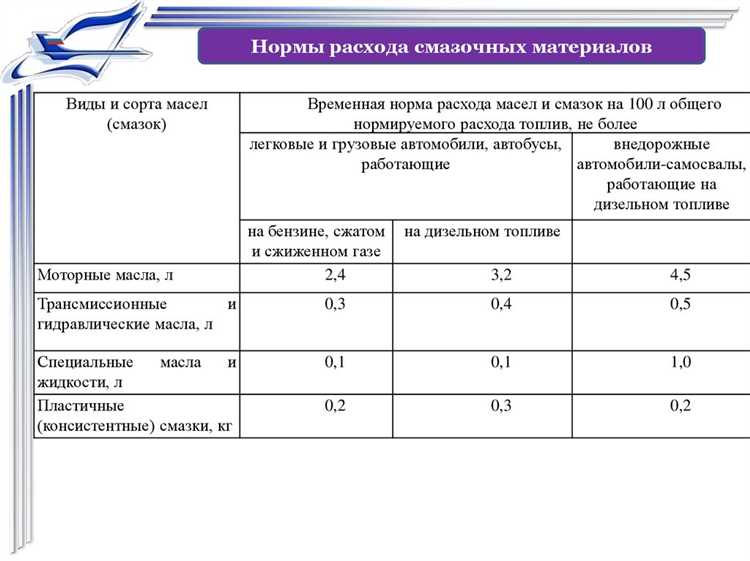 Как рассчитать расход масла на 100 литров топлива образец