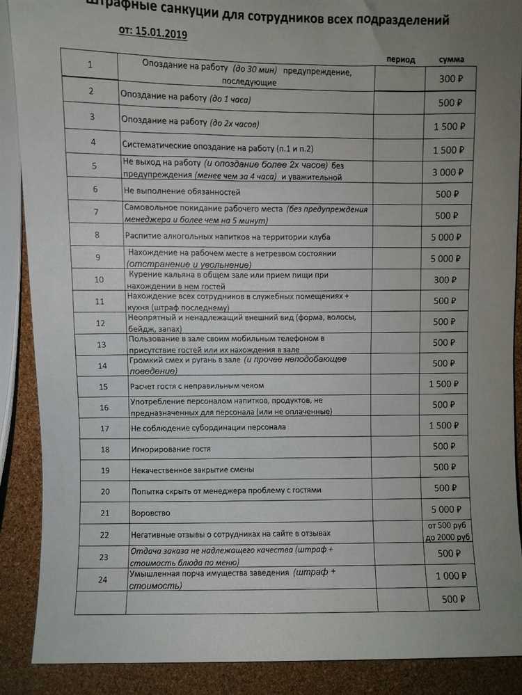 Что включать в расчет при обжаловании постановления о штрафе