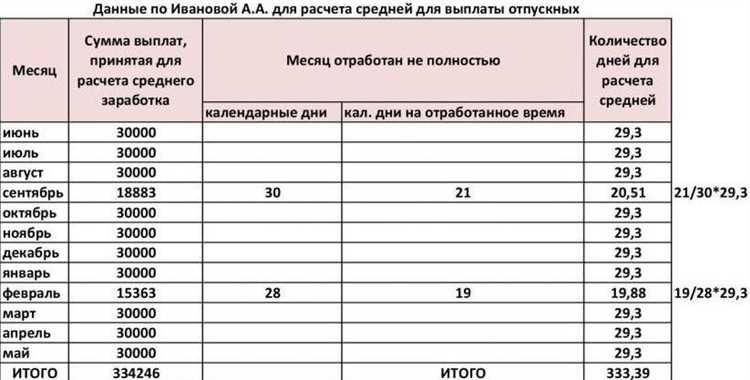 3. Сотрудники с комиссионной оплатой