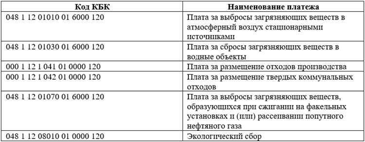 Какие коэффициенты используются при расчете платы