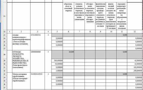Как рассчитать объем отходов за отчетный период