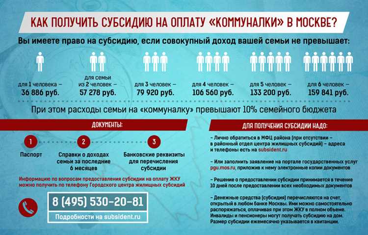 Как рассчитать субсидию на оплату жкх