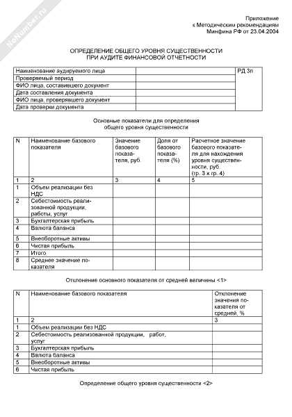 Роль финансовых показателей в вычислении существенности