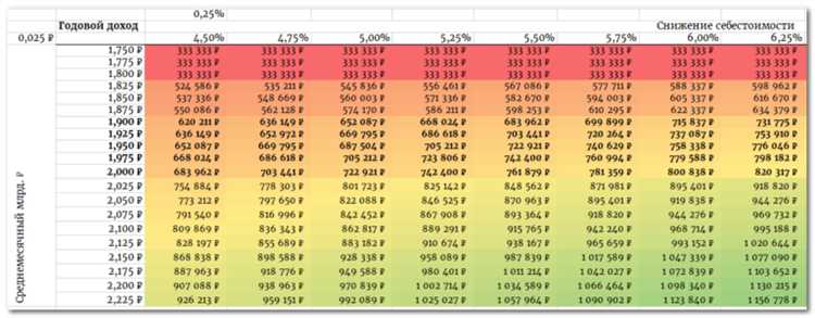 Расходы не входят в состав вознаграждения и не увеличивают его размер. Они рассчитываются и компенсируются отдельно, при условии их документального подтверждения и соблюдения установленного порядка согласования.