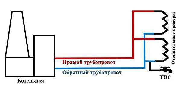 Что включается в тариф на горячее водоснабжение
