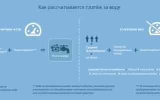 Как рассчитывается горячая вода по счетчику