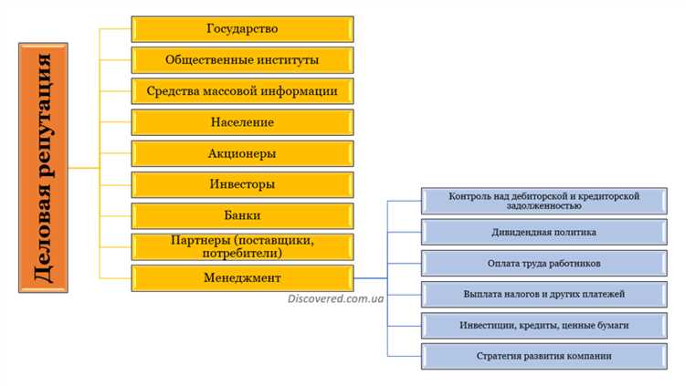 Как часто пересчитывается индекс и кто отвечает за актуальность