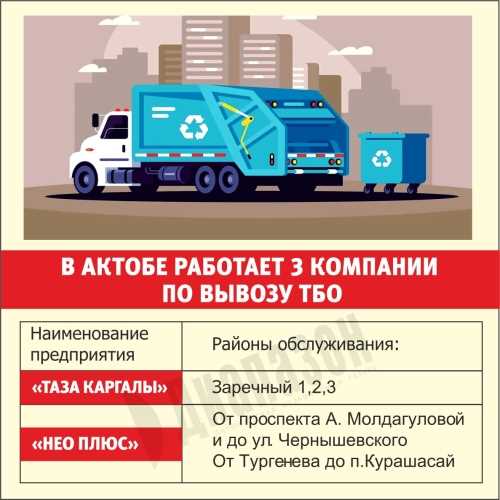 Что влияет на цену вывоза мусора в разных регионах