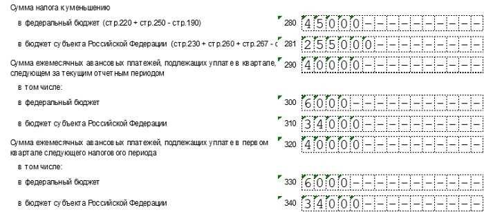 Когда организация обязана уплачивать авансовые платежи по прибыли