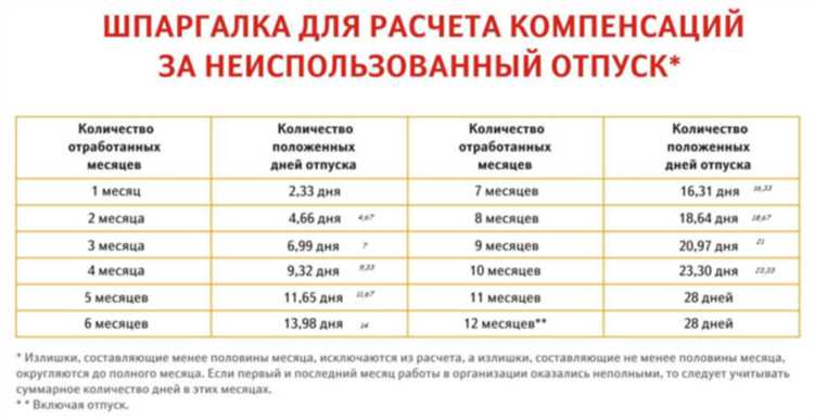 Что делать, если в расчетном периоде не было заработка