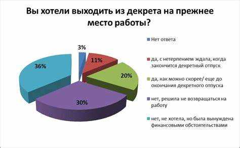 Как определить расчетный период после декрета