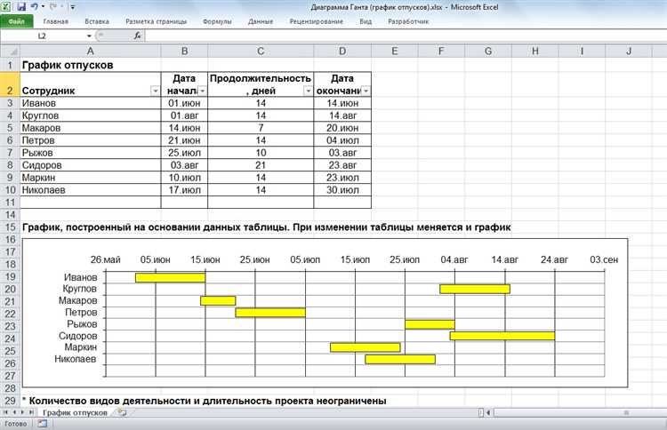 Как рассчитываются отпускные при графике 2 2 Как рассчитываются отпускные при графике 2 2