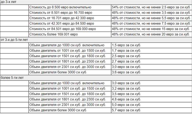 Как проверить документы и подготовить авто к растаможке