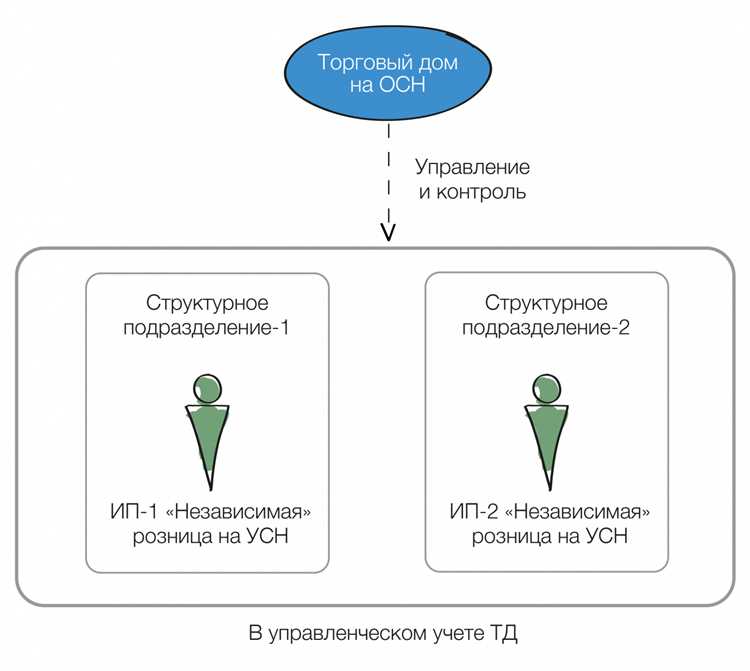 Согласование порядка оплаты допвзносов между участниками