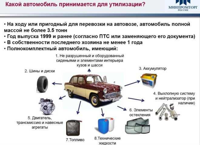 Что происходит с номерными знаками после утилизации