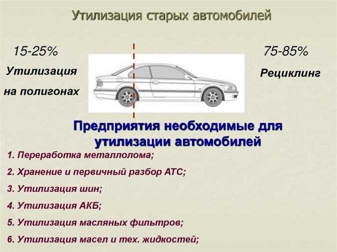 Как снять автомобиль с учёта перед утилизацией
