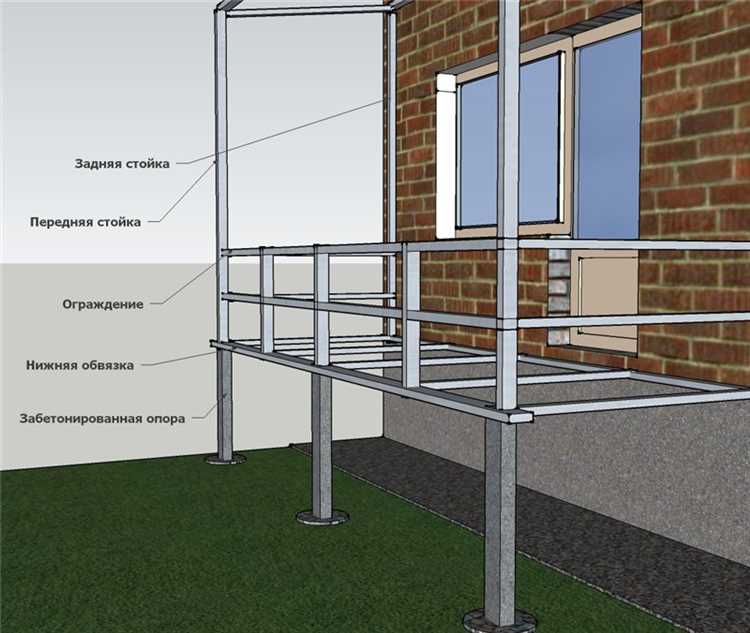 Какие разрешения требуются от управляющей организации