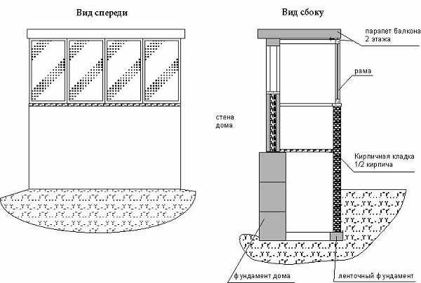 Куда подавать заявление на согласование перепланировки