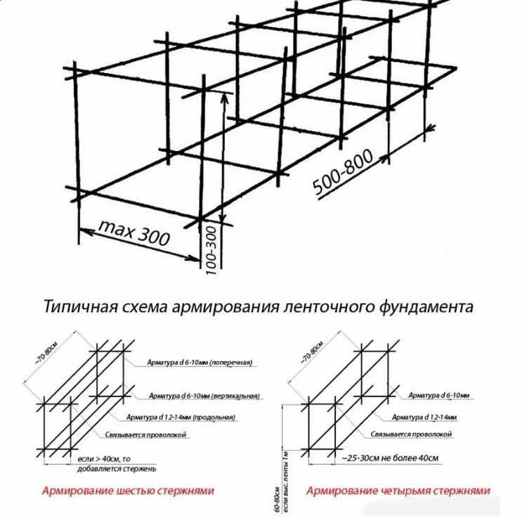 Порядок организации связи и координации при работе на высоте