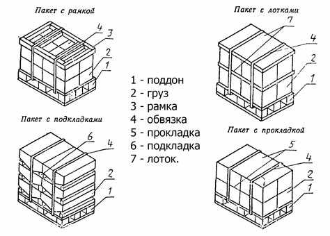 Подготовка автомобиля и оборудования перед погрузкой