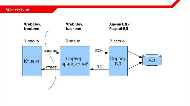 Как выбрать формат хранения: ISO, архив или инсталлятор