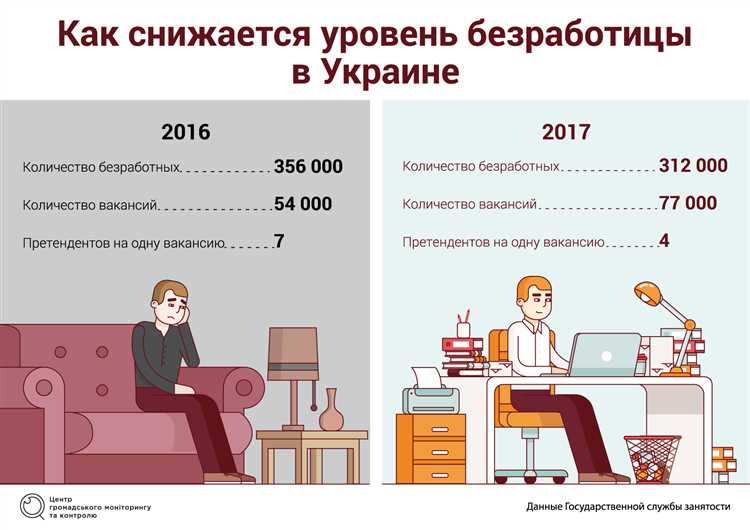 Какие штрафы и последствия предусмотрены за скрытие занятости