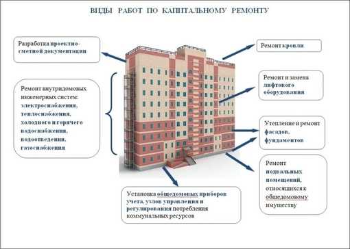 Как сменить управляющую компанию в многоквартирном доме Как сменить управляющую компанию в многоквартирном доме