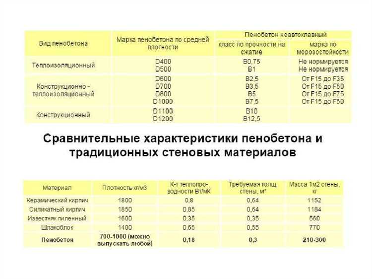 Методы выявления необоснованных закупочных расходов