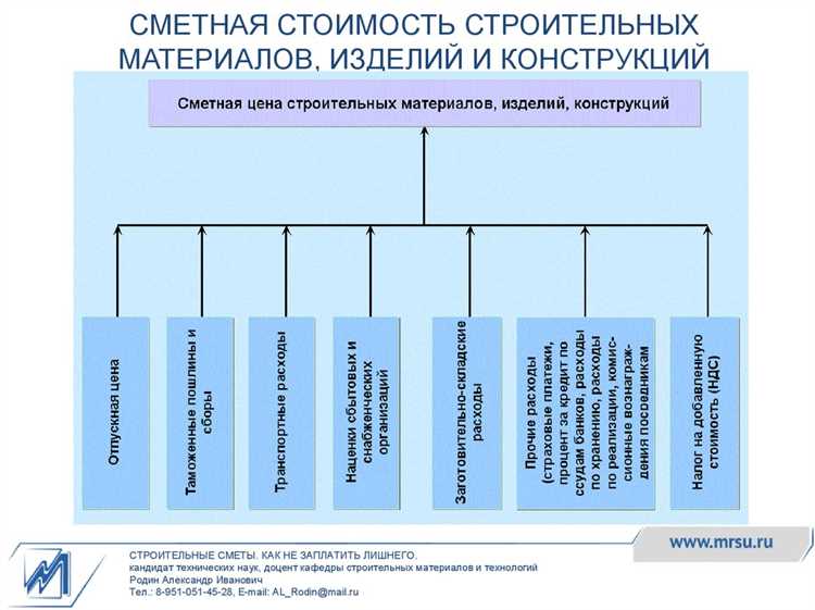 Сговор снабженца с подрядчиком или исполнителем работ