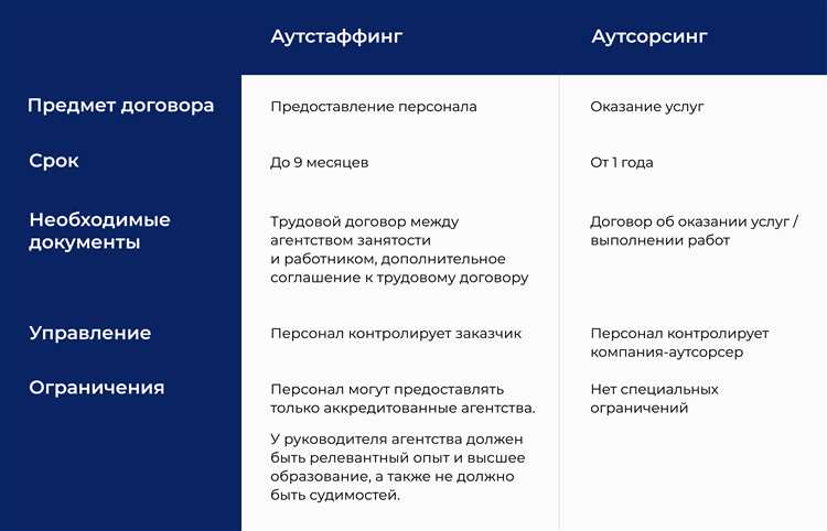 Аутсорсинг, аутстаффинг и заемный труд в сравнении