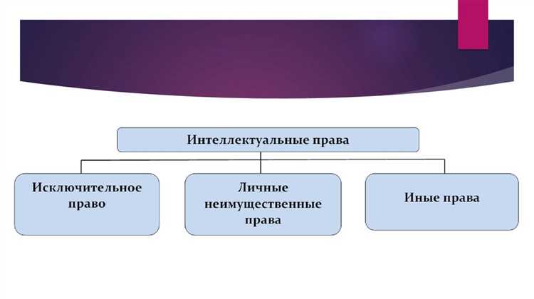 Что такое интеллектуальные права и чем они отличаются от исключительных?